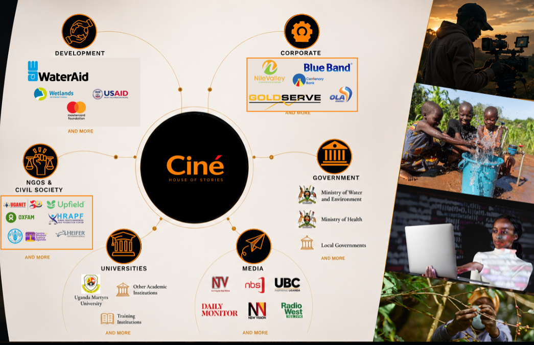 Partnership ecosystem sectors and organizations